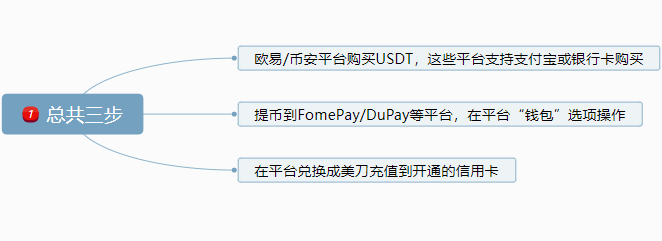 第二种充值方式