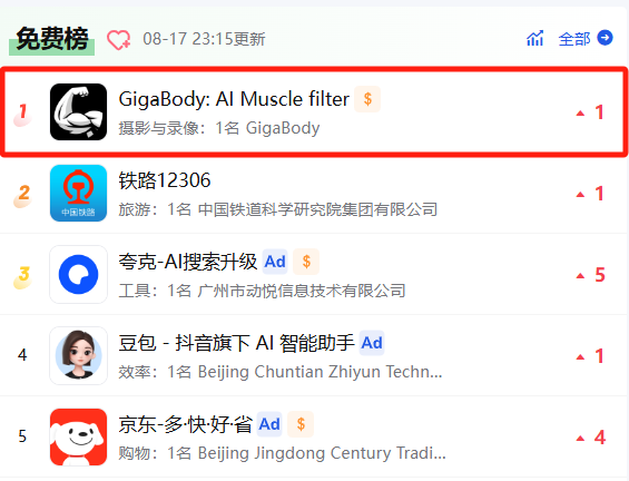 GigaBody：一键加肌肉的身材美化神器，登上中国区 iOS 下载榜 Top1